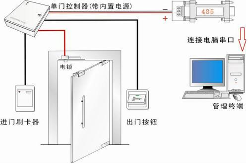 一卡通门禁系统转卡怎么转 一卡通门禁系统转卡怎么转