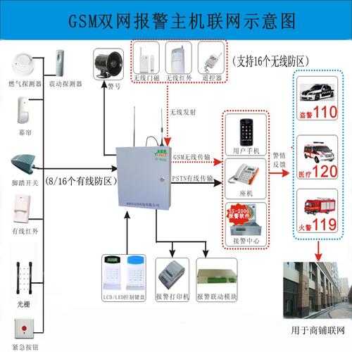 防盗报警系统安装图片,防盗报警系统安装图