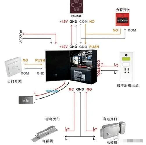 门禁控制系统原理图解 门禁控制系统原理图解