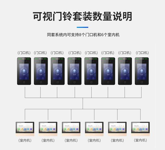 人脸识别门禁安装布线图解视频