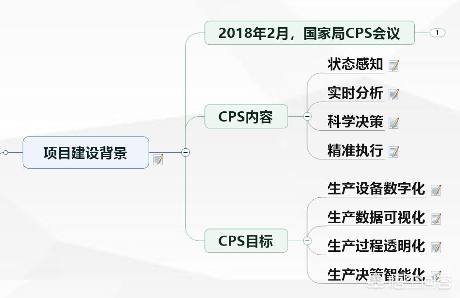 平衡小车毕业设计_获奖证书ppt怎么排版