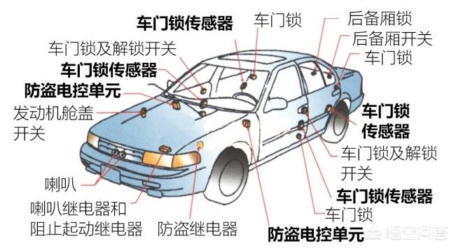 防盗报警系统的组成部分包括哪些 防盗报警系统的组成部分包括哪些