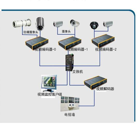 综合布线包含什么内容 弱电综合布线包含什么内容