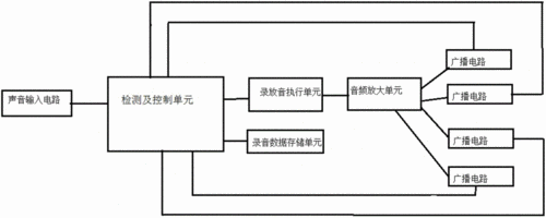 公共广播系统常见问题处理方法有 公共广播系统常见问题处理方法有哪些