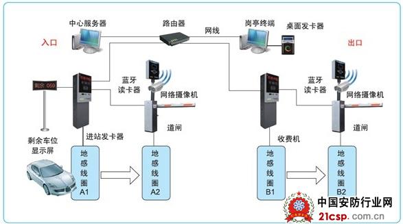 停车场管理系统c代码 停车场管理系统c代码