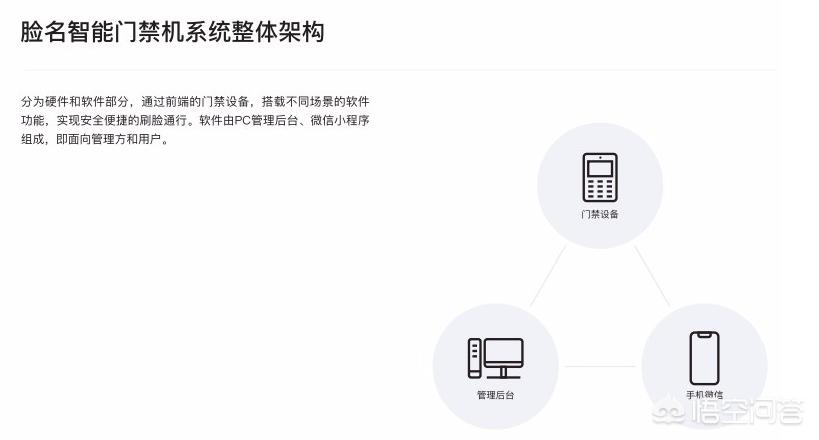 门禁一卡通智能系统 门禁一卡通智能系统品牌