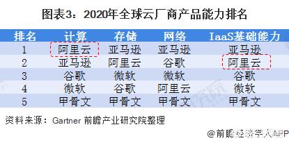 自动生成用例图ai_公有云市场现状如何？未来又将何去何从