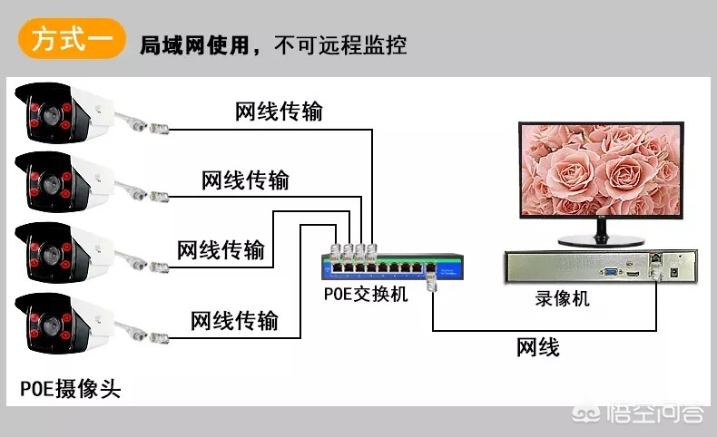 监控系统维护费用标准_监控设备维保取费标准