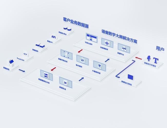 语音广播开放平台的主要类型解析