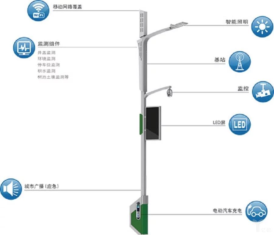 充电站安防监控系统的作用和功能有哪些,充电站安防监控系统的作用和功能