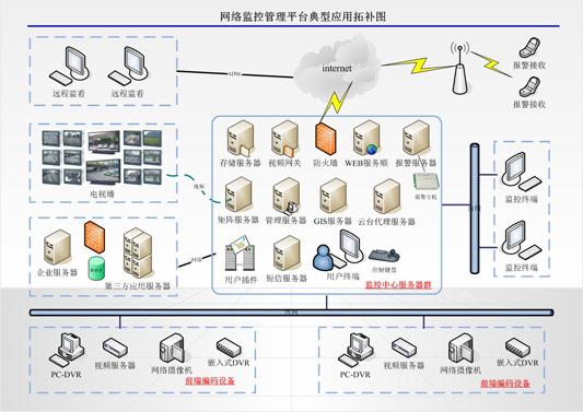 联安威视监控器使用的APP及相关管理平台软件介绍