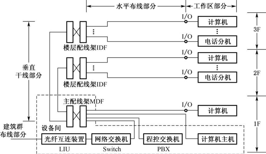 标题：综合布线的特点与优势解析