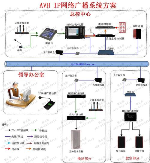 IP广播系统设备连接方式与技术解析