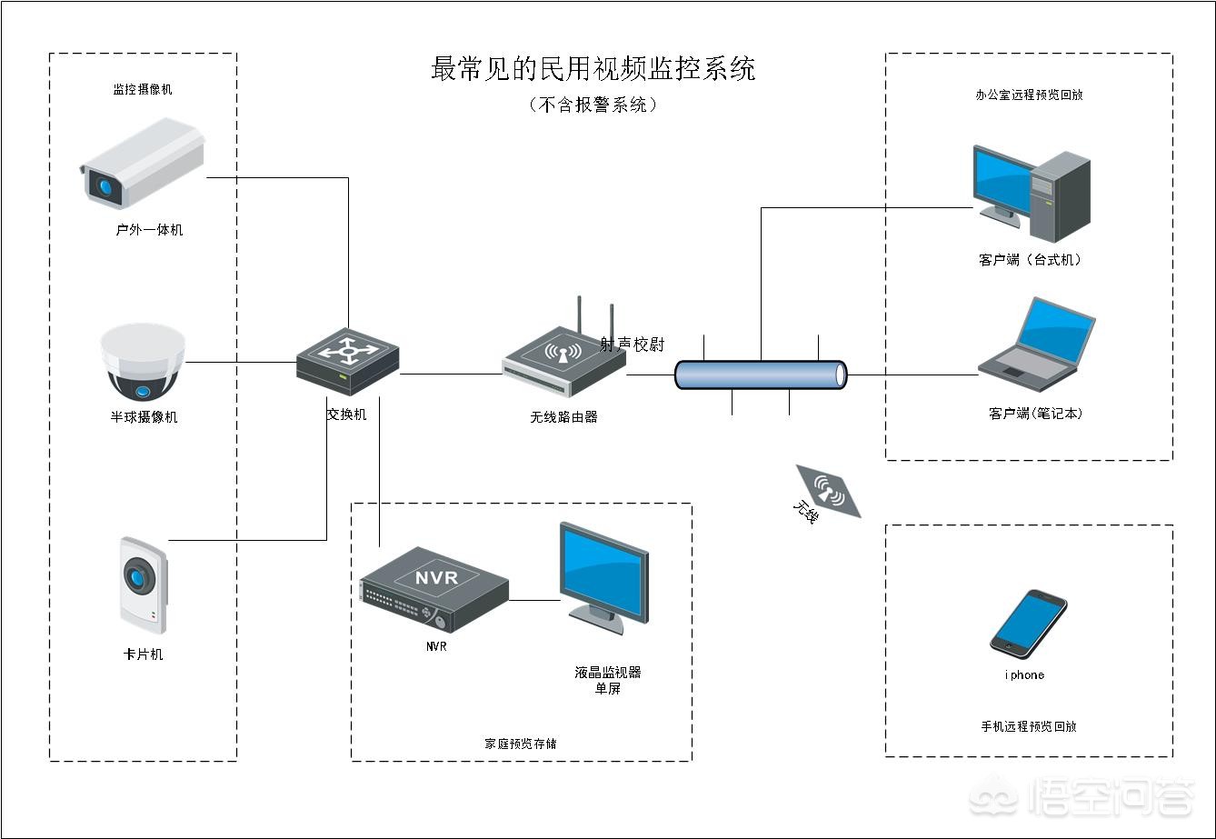 监控运行与维护流程详细说明怎么写,监控运行与维护流程详细说明