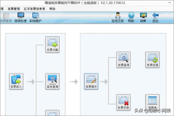 网络模块面板税务编码是什么意思,网络模块面板税务编码是什么