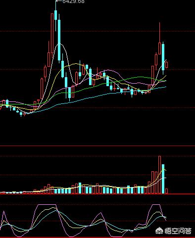 日线技术实战精华 日线技术实战精华