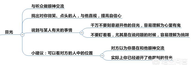 小学生演讲视频 四年级 优秀作品 小学生演讲视频 四年级 优秀作品