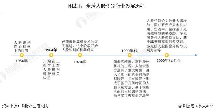 旷视人脸识别门禁一体机安装说明,旷视人脸识别门禁一体机接线图