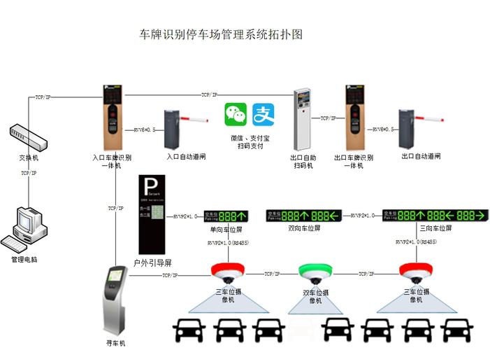 深圳城中村生活体验与停车场管理系统摘要撰写指南