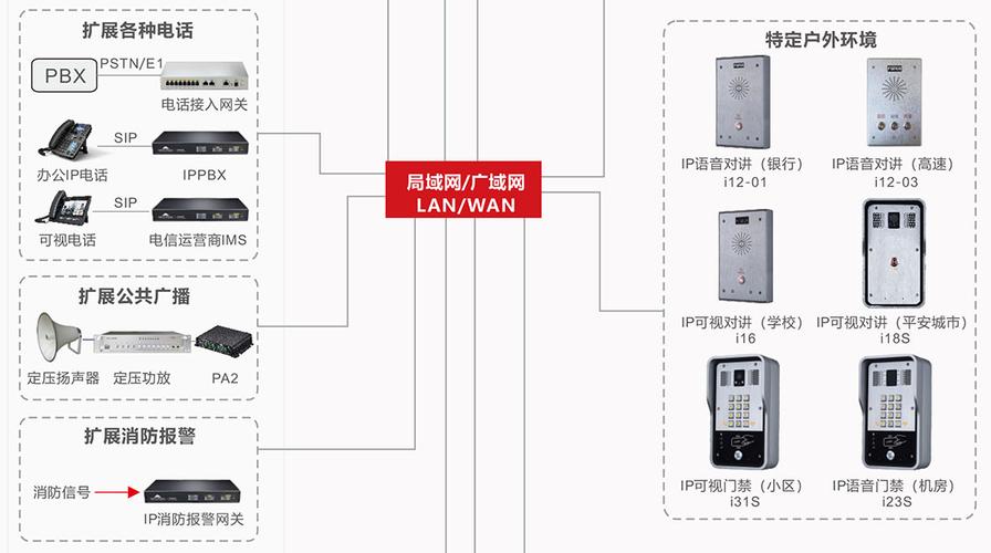 国内应急广播系统十大品牌排行榜最新发布