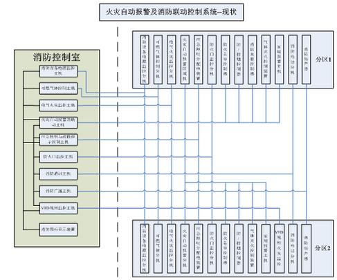 消防自动控制报警系统的原理解析