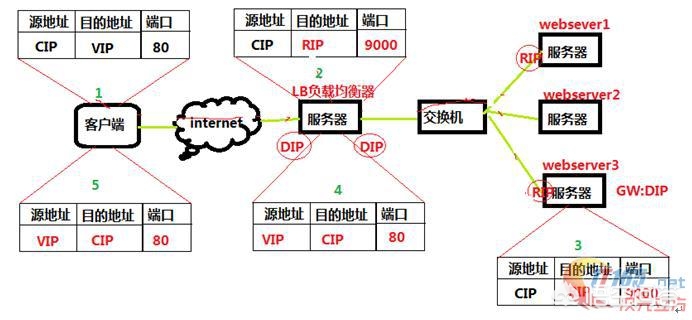 公共广播系统操作流程图 公共广播系统操作流程图片