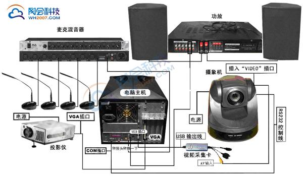 钉钉视频会议和群直播的区别及会议直播设备系统详解