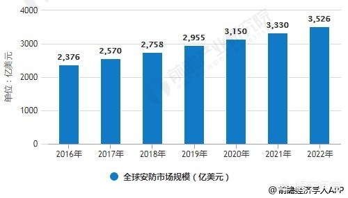 全球安防50强2023_光器件行业十大公司