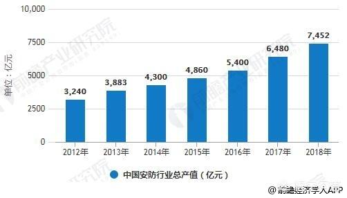 全球安防50强2023_光器件行业十大公司