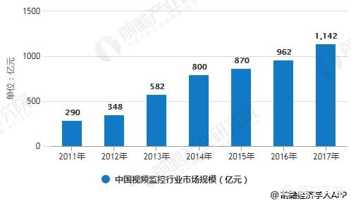 全球安防50强2023_光器件行业十大公司