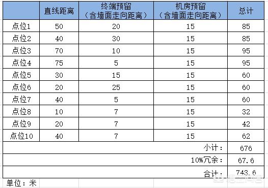 综合布线系统的设计方案,综合布线系统设计方案办公室