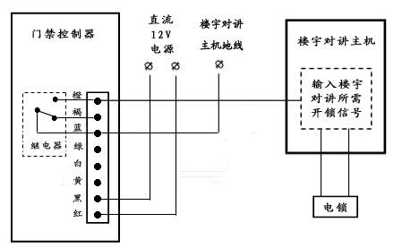 门禁控制器接线指南：如何正确连接门禁模块