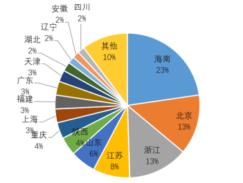 12358消费者投诉受理范围及官网入口指南