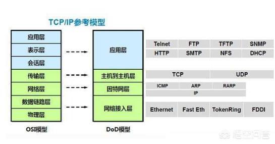 网络组建与应用实训总结与体会_网络工程师工作累不累，前景如何