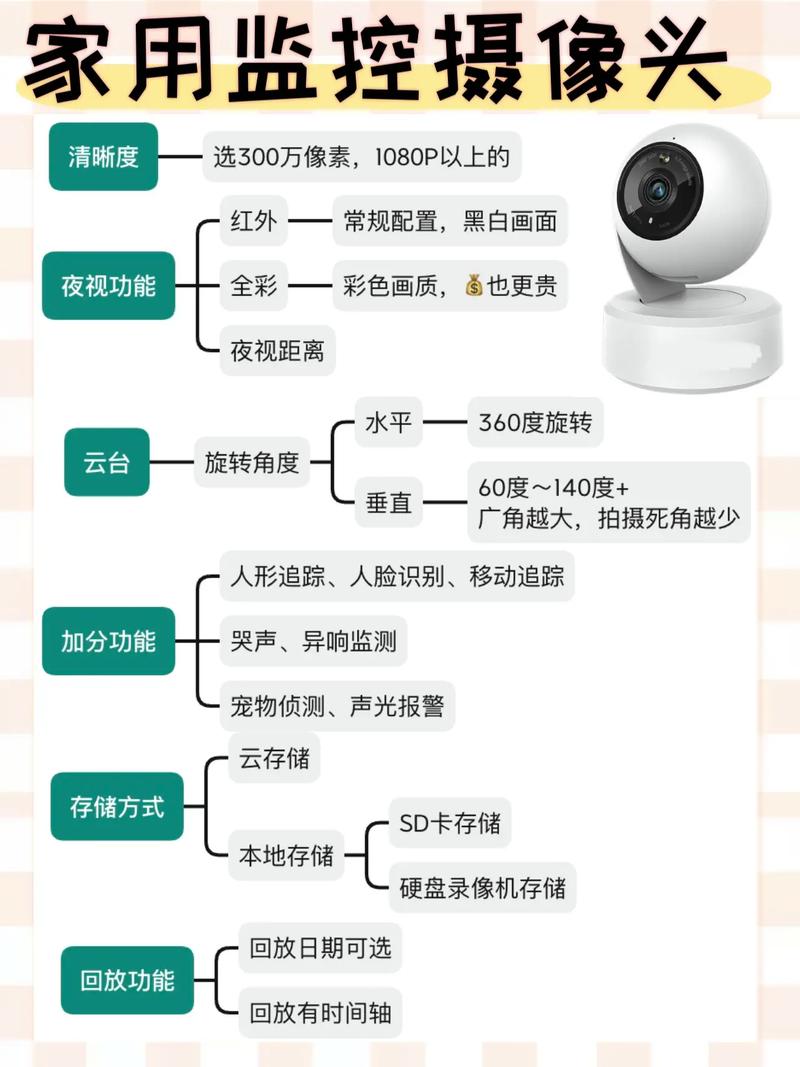 全面解析：监控摄像头参数详解大全