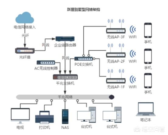 别墅的安防系统怎么弄 别墅的安防系统怎么弄的