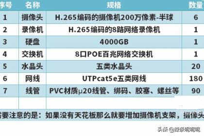 高清监控方案 高清监控方案设计