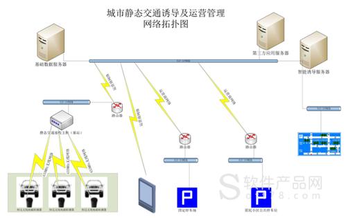 智慧停车系统拓扑图高清解析