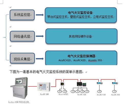 监控设备的组成 电气火灾监控设备的组成