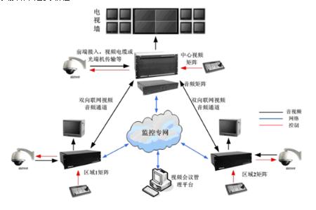 监控设备的组成 电气火灾监控设备的组成