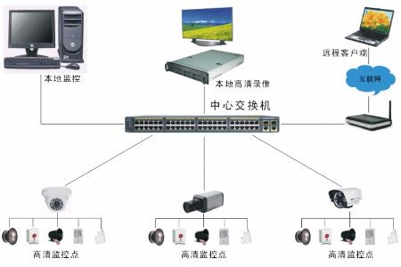 监控设备的组成 电气火灾监控设备的组成