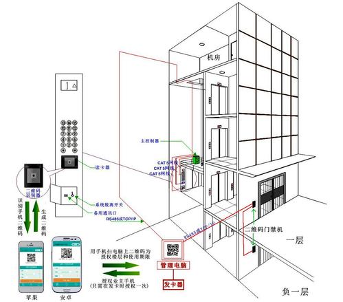 二维码门禁系统：便捷与安全的平衡点