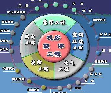 学校机房装修方案怎么写 学校机房装修方案怎么写