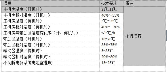 学校机房装修方案怎么写 学校机房装修方案怎么写