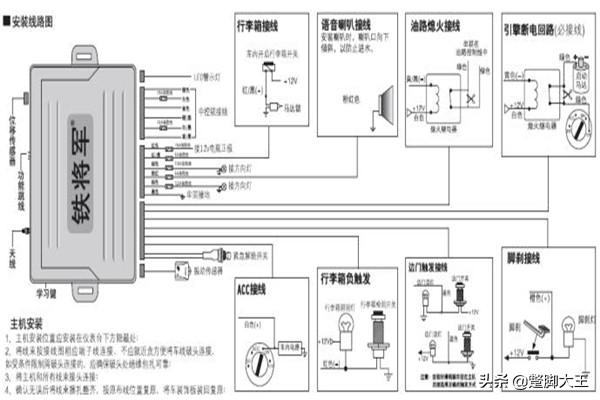 铁将军防盗器安装图纸高清 铁将军防盗器安装图纸高清