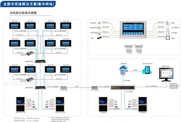 解析小区楼宇对讲系统的线路布局：图解指南