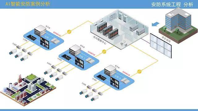 天网工程监控系统详解：功能、应用与影响