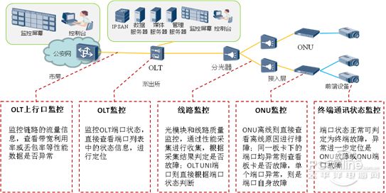 天网工程监控系统保存多久_天网功能