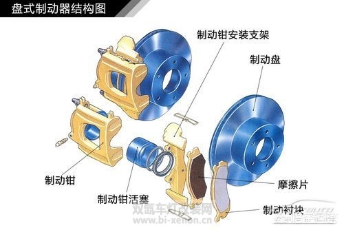 停车场管理系统模块结构图 停车场管理系统模块结构图解