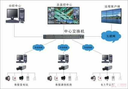 办公室网络布线施工步骤解析